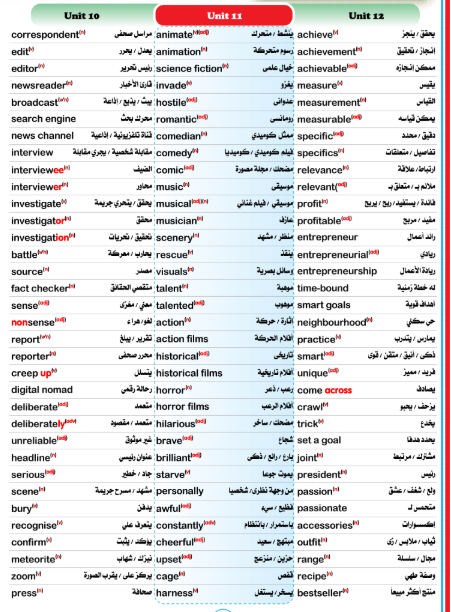 مراجعة ليلة الامتحان انجليزي تانية ثانوي1
